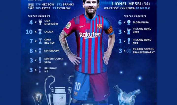 Wszystkie OSIĄGNIĘCIA Leo Messiego w Barcelonie!